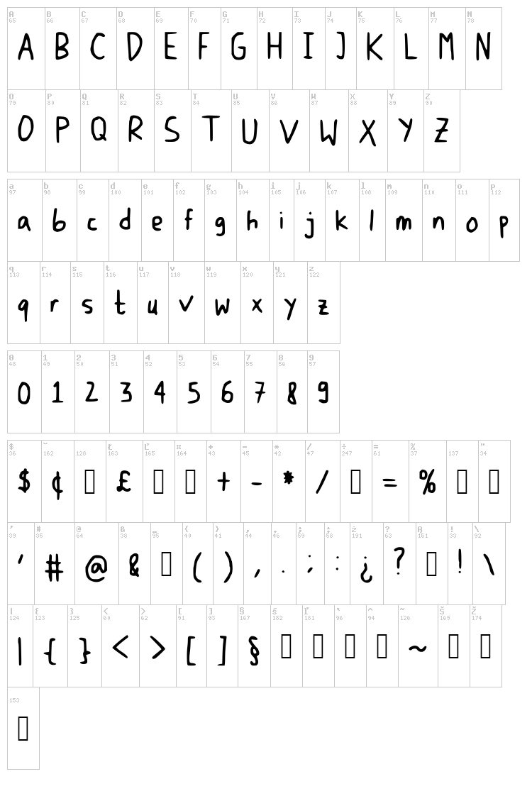 Dicis Handwrite font map
